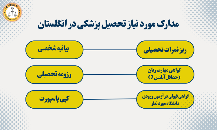 تحصیل پزشکی در انگلستان