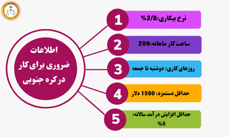 ویزای کار کره جنوبی